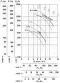 ВР 85-77 №5,6 ДУ 4х1500